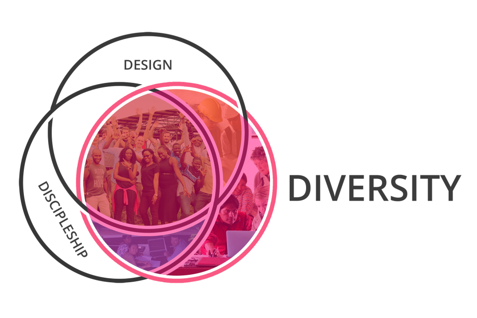Diversity as one of 3 core values