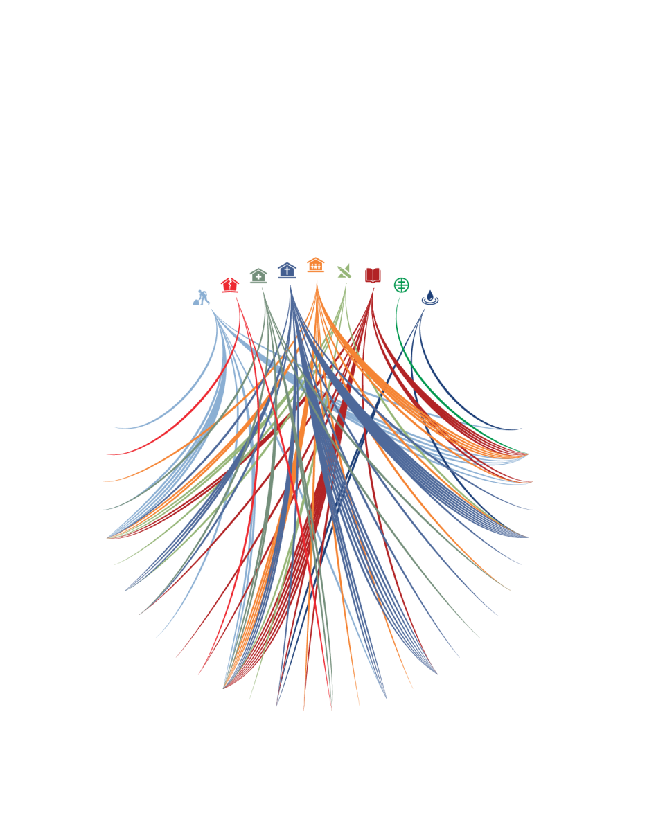 2019 all projects data