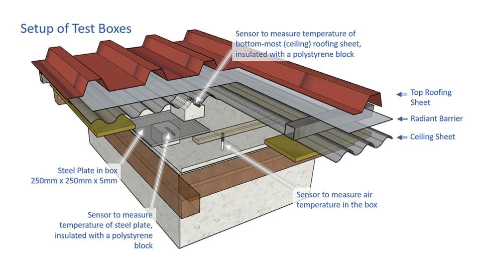 Illustration of insulation performance